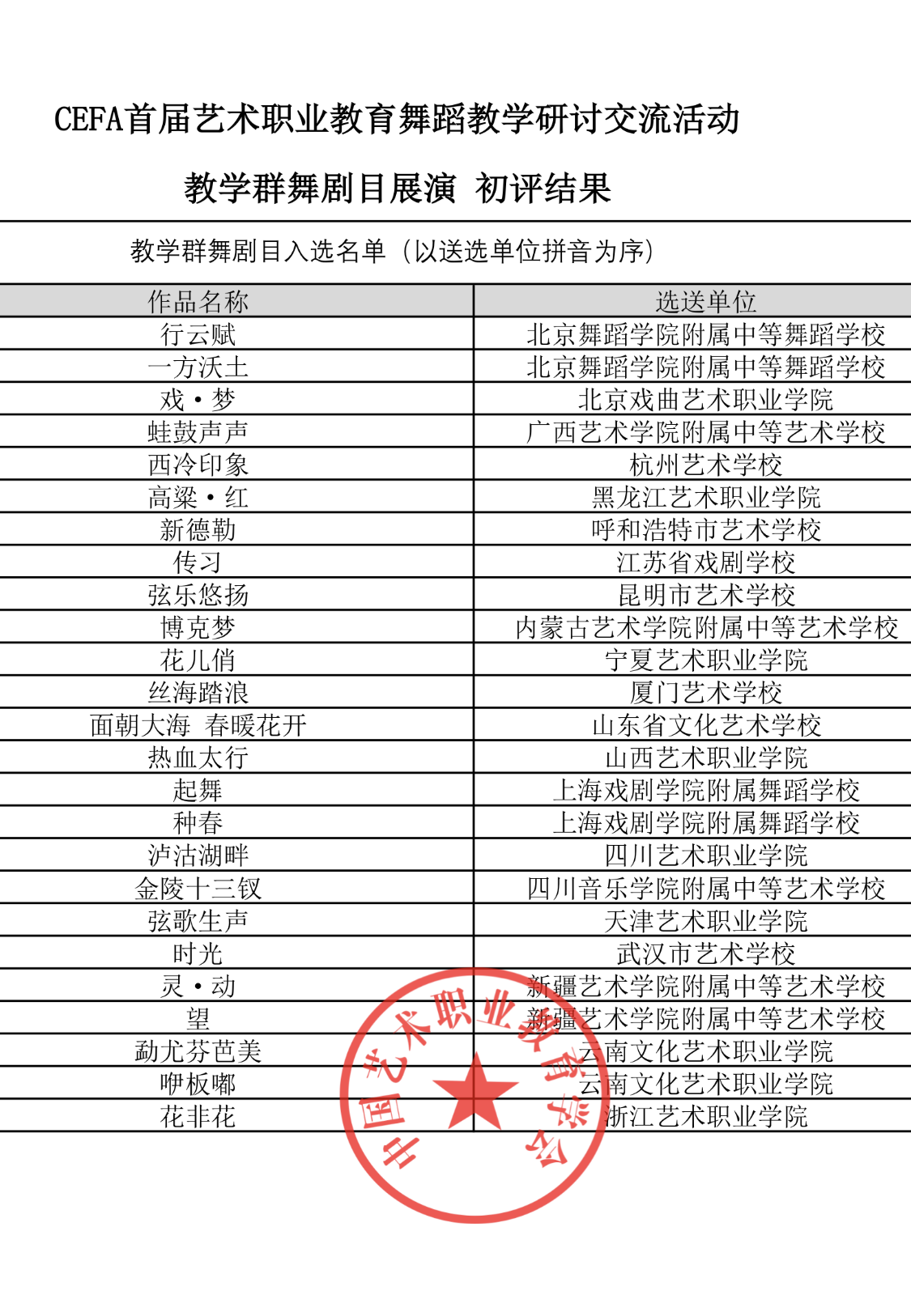 【校园动态】我校创编剧目《弦乐悠扬》将在7月份在全国艺术教育的舞台上和艺术名校同台竞技