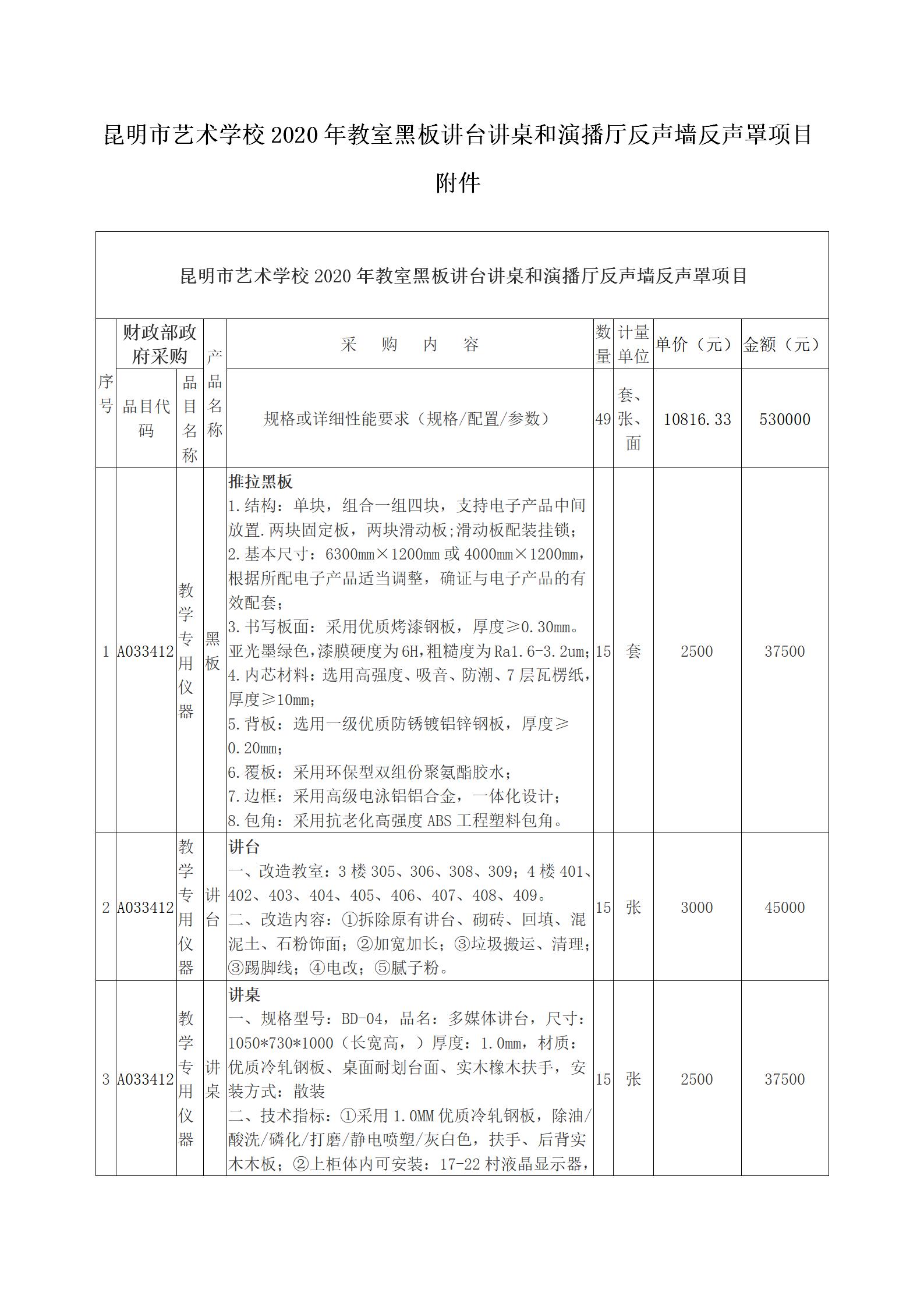 【公告】昆明市艺术学校2020年教室黑板讲台讲桌和演播厅反声墙反声罩项目竞争性谈判公告