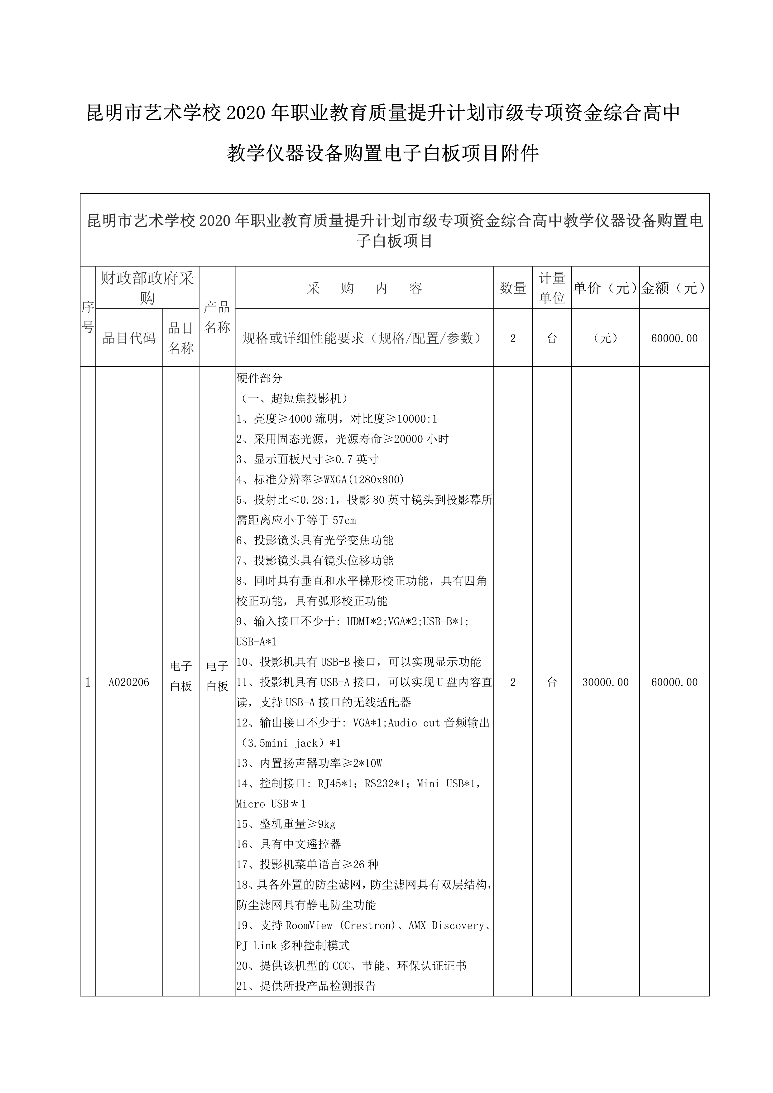 【公告】昆明市艺术学校2020年职业教育质量提升计划市级专项资金综合高中教学仪器设备购置电子白板项目竞争性谈判公告