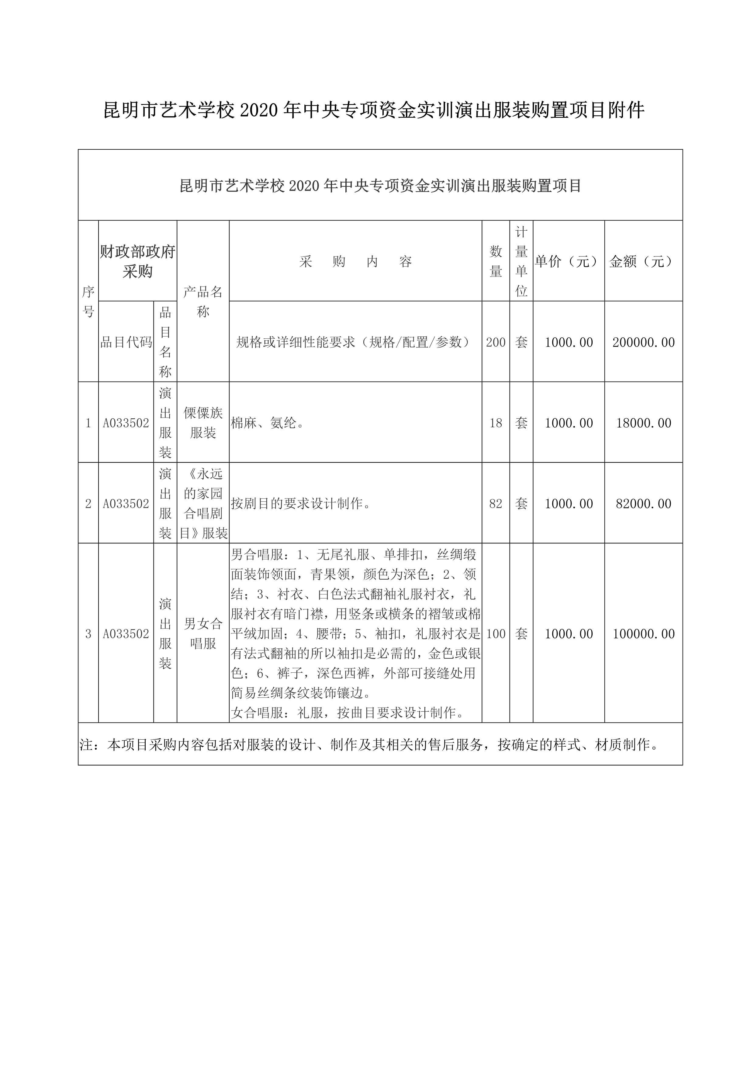 【公告】昆明市艺术学校2020年中央专项资金实训演出服装购置项目竞争性谈判公告