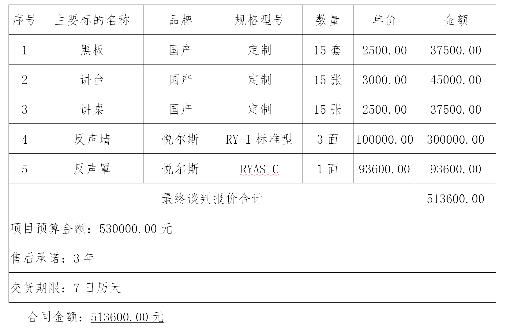 【公告】昆明市艺术学校2020年教室黑板讲台讲桌和演播厅反声墙反声罩项目合同公示