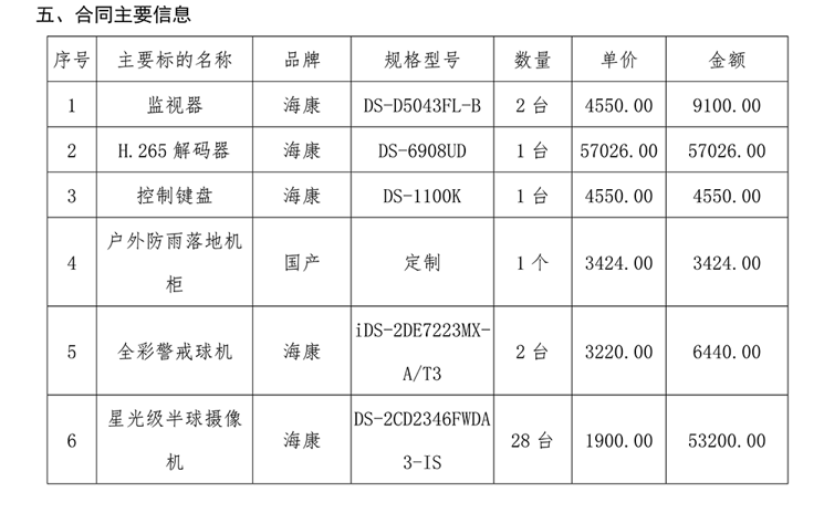 【公告】昆明市艺术学校2020年第一批现代职业教育质量提升计划中央专项资金视频设备项目合同公示