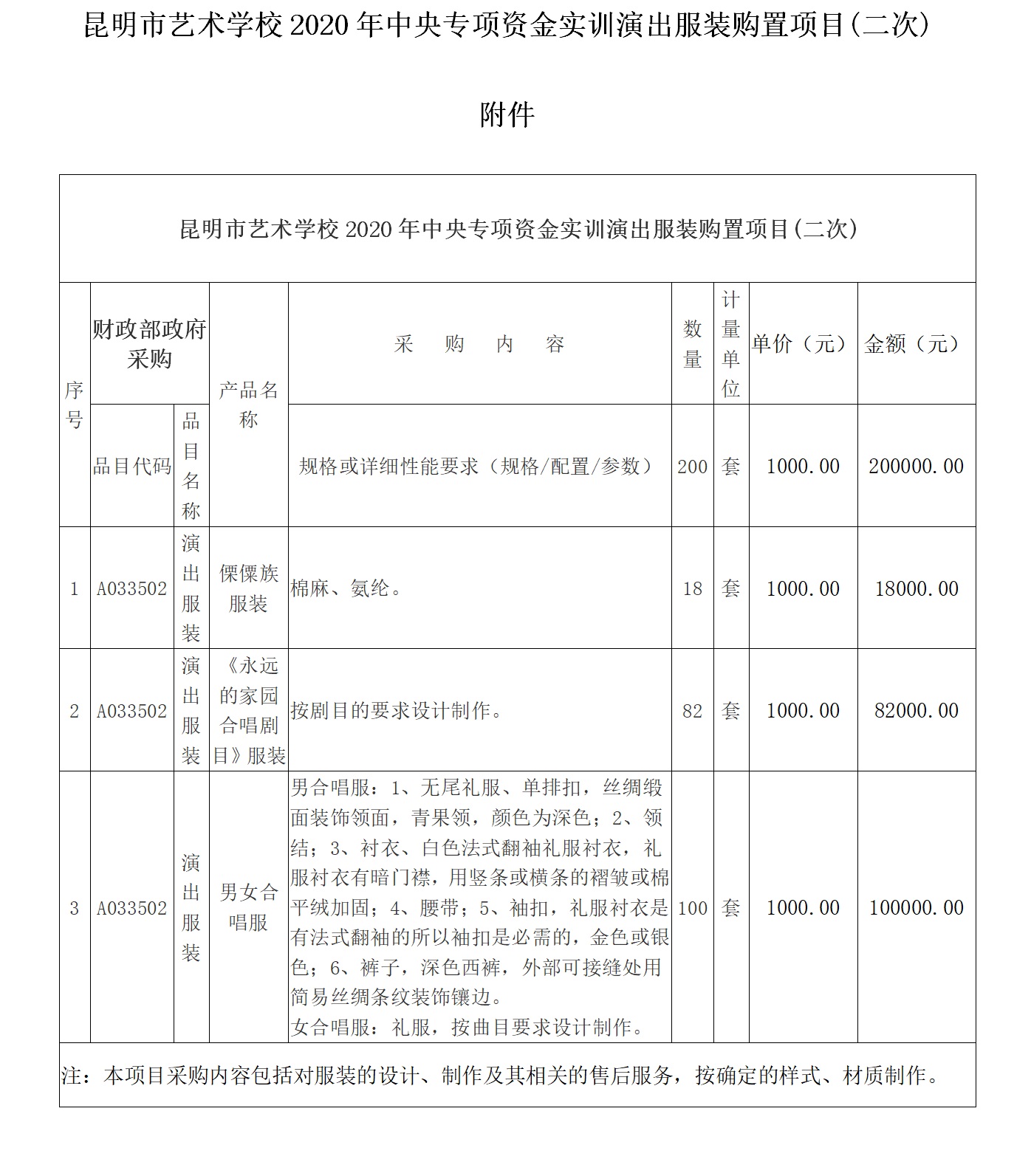 【公告】昆明市艺术学校2020年中央专项资金实训演出服装购置项目(二次)竞争性谈判公告