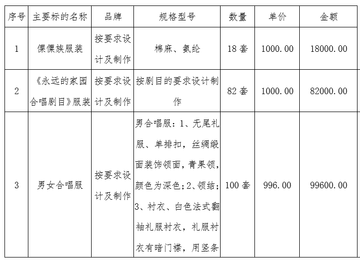 【公告】昆明市艺术学校2020年中央专项资金实训演出服装购置项目(二次)合同公示