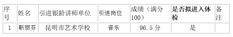 【公告】昆明市艺术学校2021年拟引进银龄讲师拟聘用人员公示