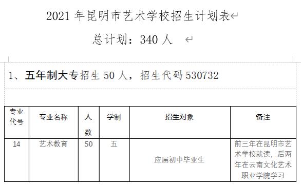 昆明市艺术学校教育质量年度报告（2021年）