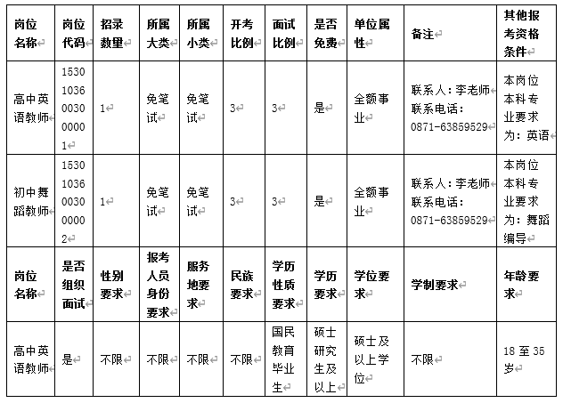 【公告】昆明市艺术学校2022年教师招聘公告