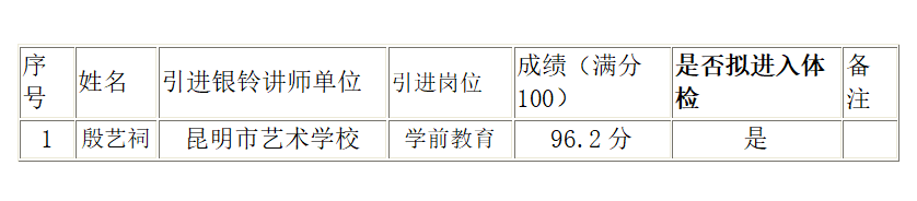 【公告】昆明市艺术学校2022银龄讲师拟引进公示